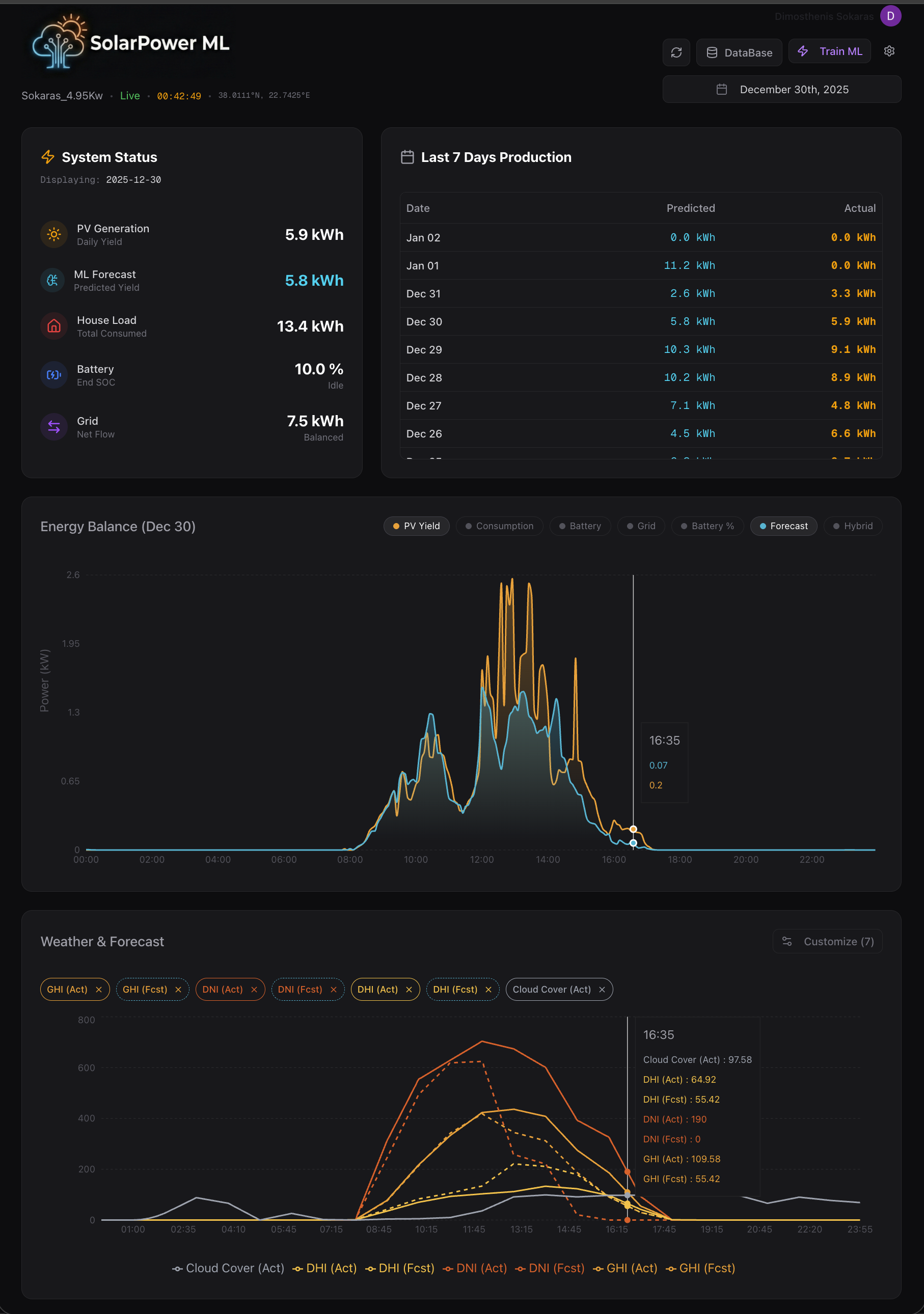 SolarPower ML gallery image