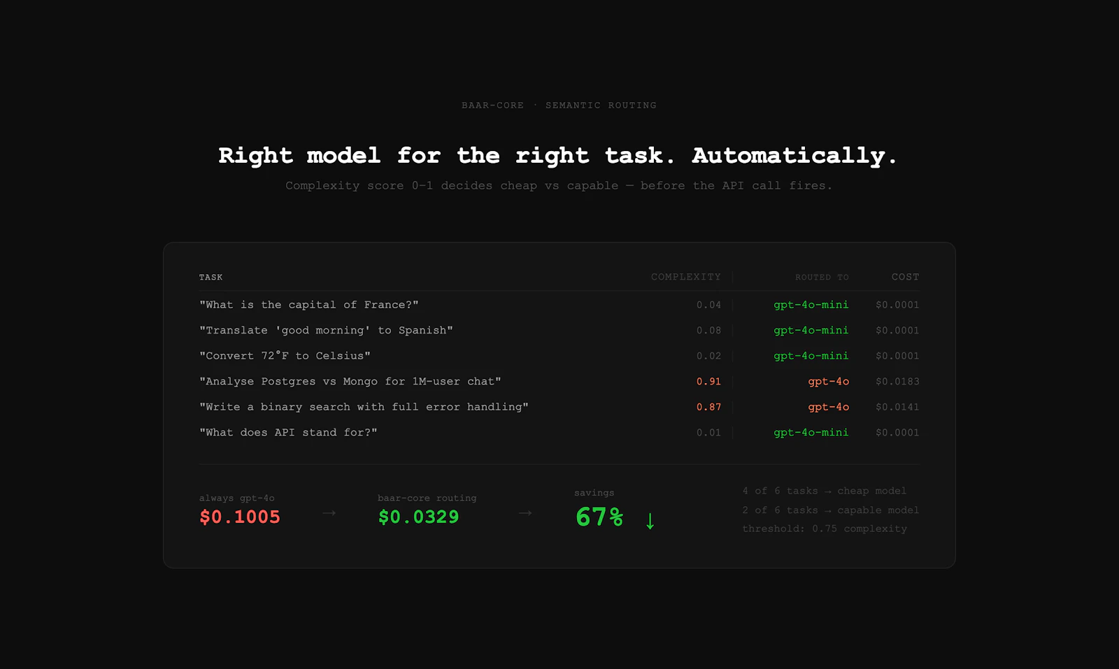 baar-core screenshot 4