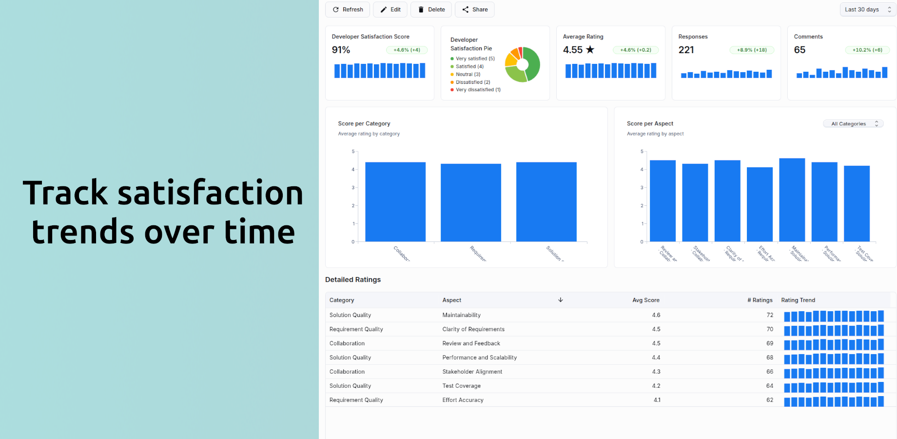 Wyapy - Screenshot 2 showing product features and functionality