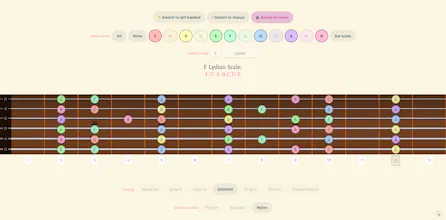 Guitar Fretboard gallery image