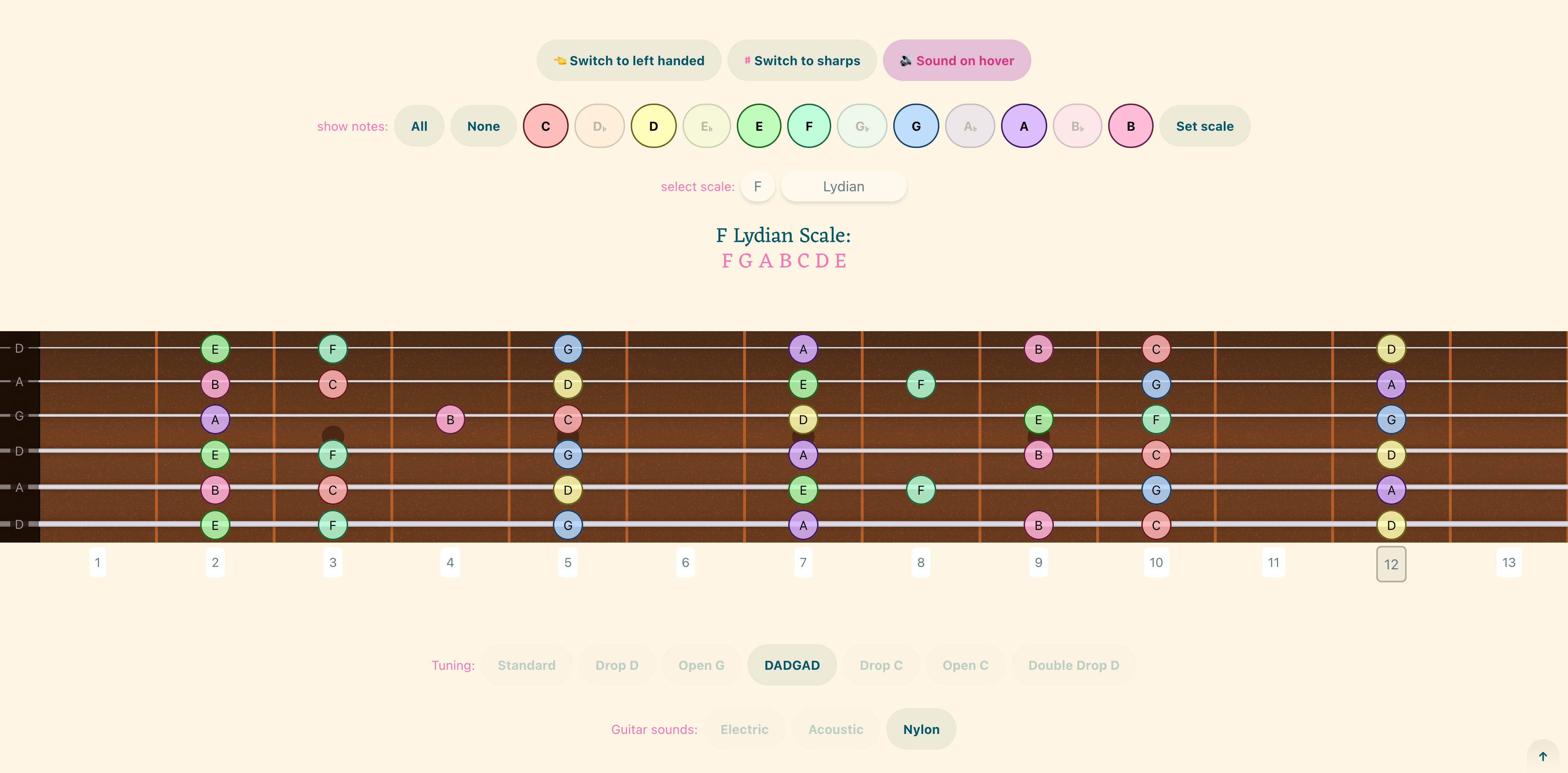 Mídia 2 de Artalha de guitarra - Uma maneira fácil de aprender as anotações no braço da guitarra do seu violão