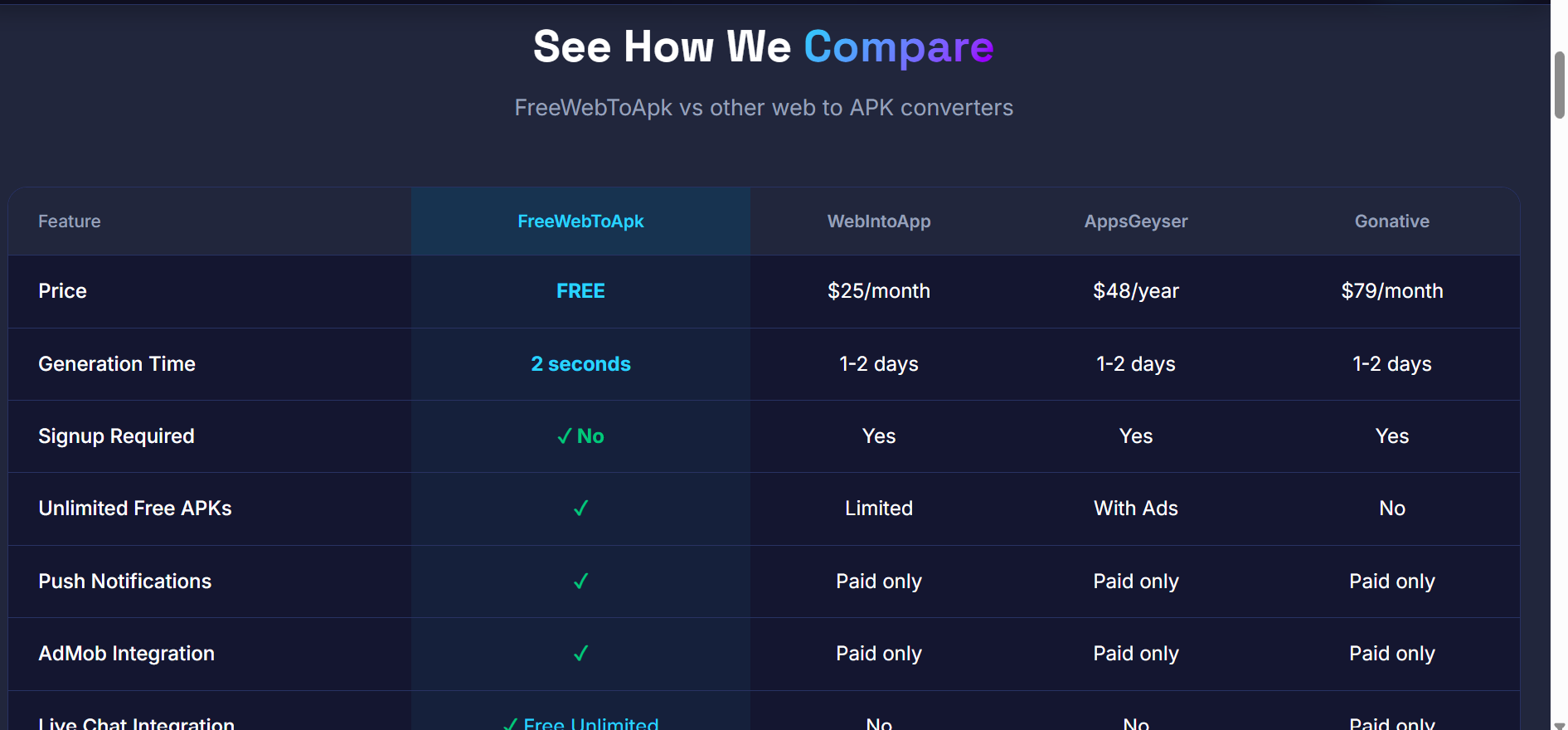 FreeWebToApk gallery image