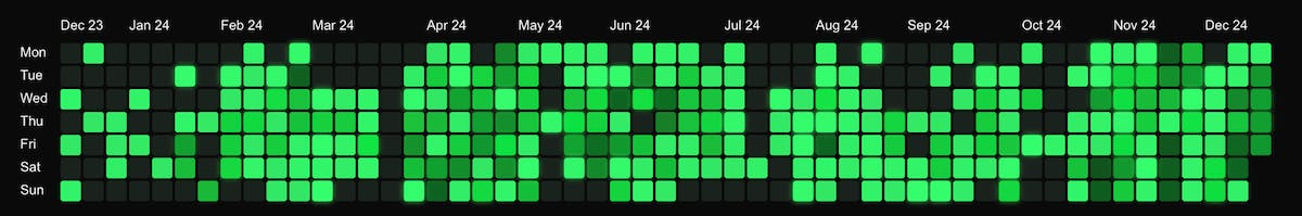 Gitchart gallery image