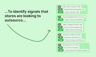 Ecommerce Leads gallery image
