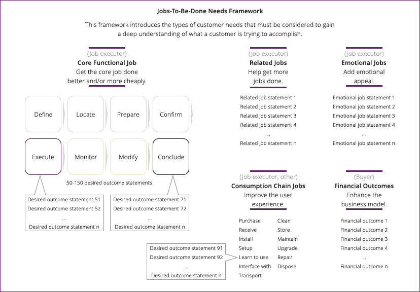 Jobs-to-be-Done: Theory to Practice gallery image