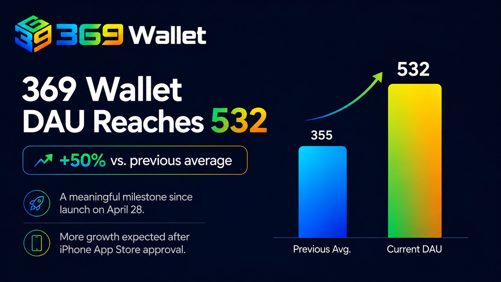 369 Wallet gallery image