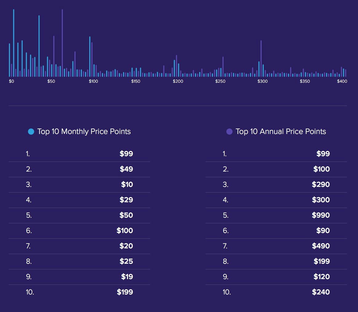 Open Benchmarks gallery image