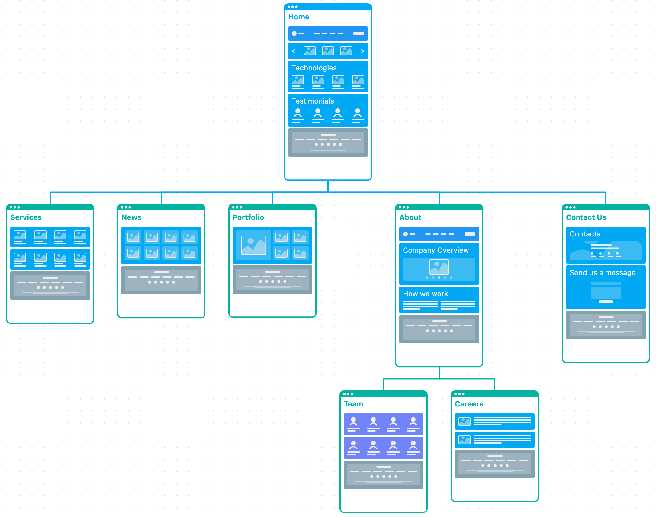 FigMaps gallery image