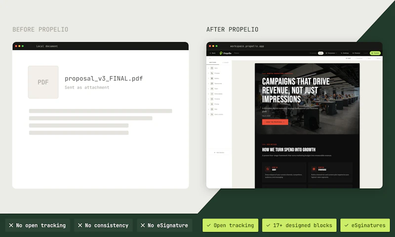 Propelio screenshot 2