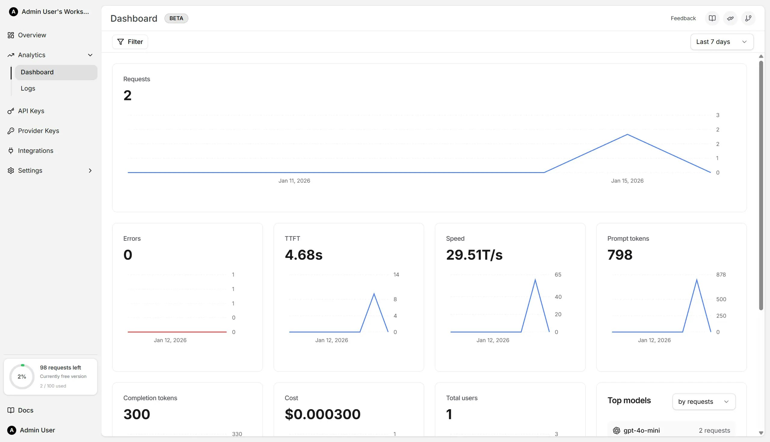 Hopeless - Main product screenshot demonstrating key features and user interface