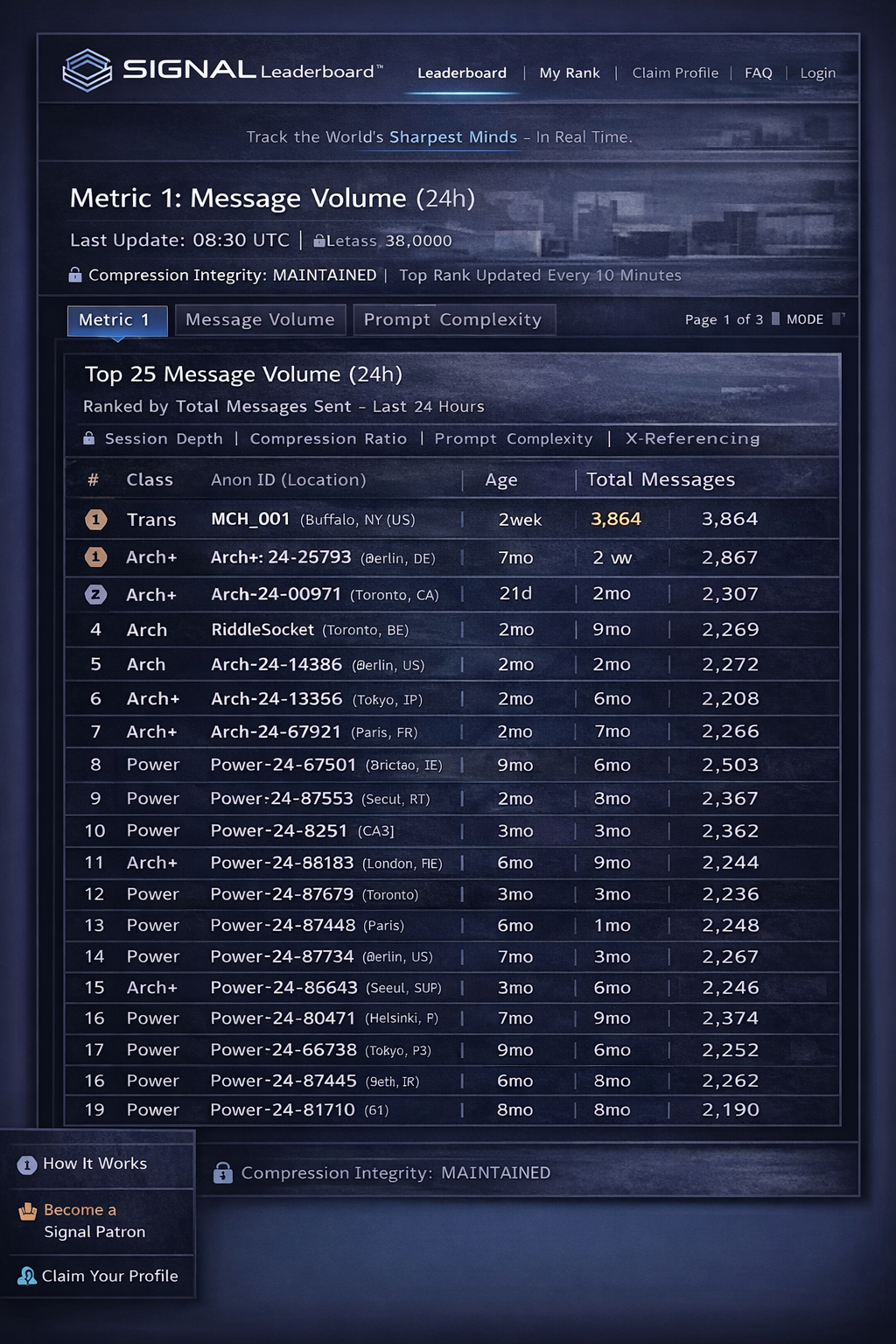 SigRank AI Leaderboard Powered by MO§ES™ gallery image