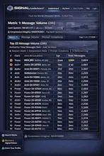SigRank AI Leaderboard Powered by MO§ES™ gallery image