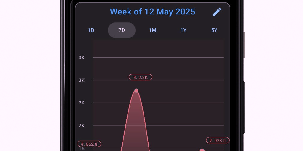 Where's My Money? : FinTracker