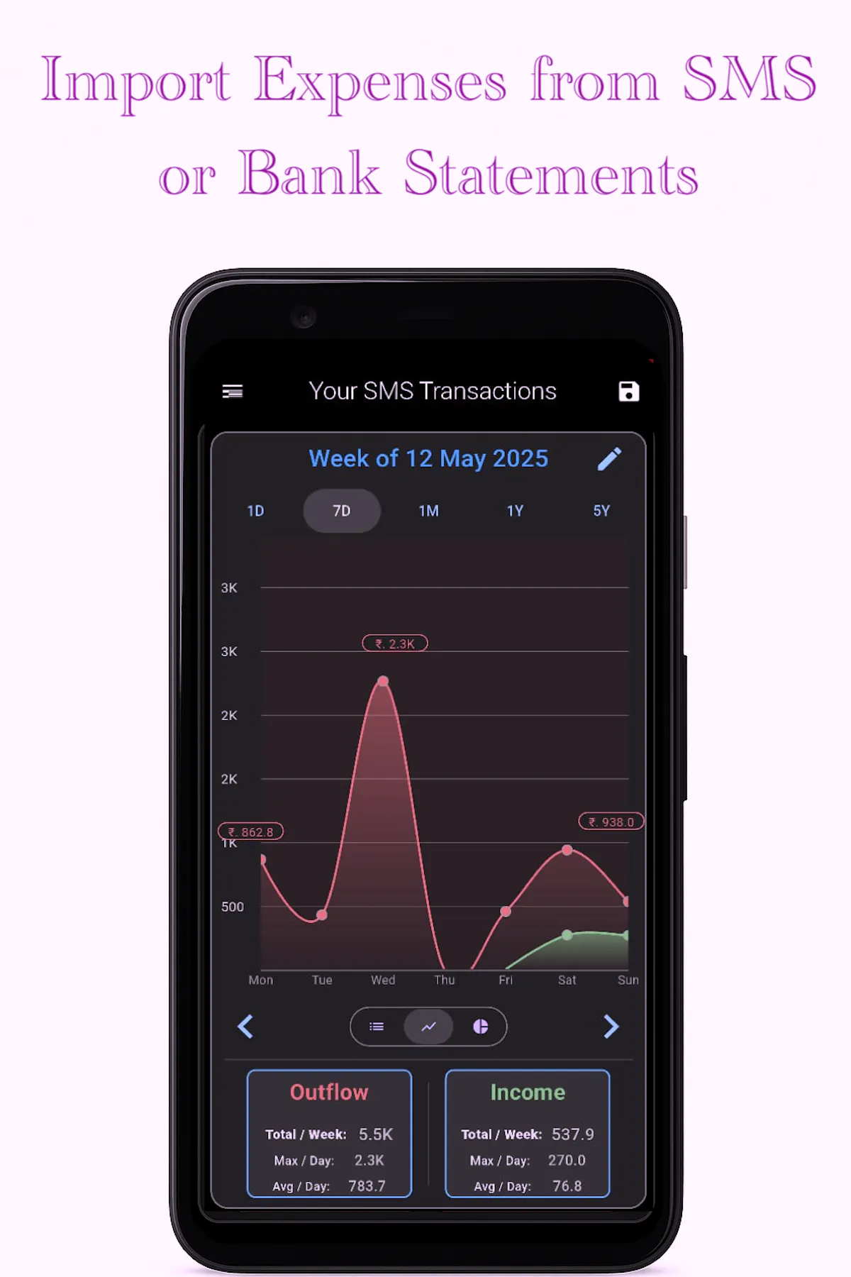Where's My Money? : FinTracker
