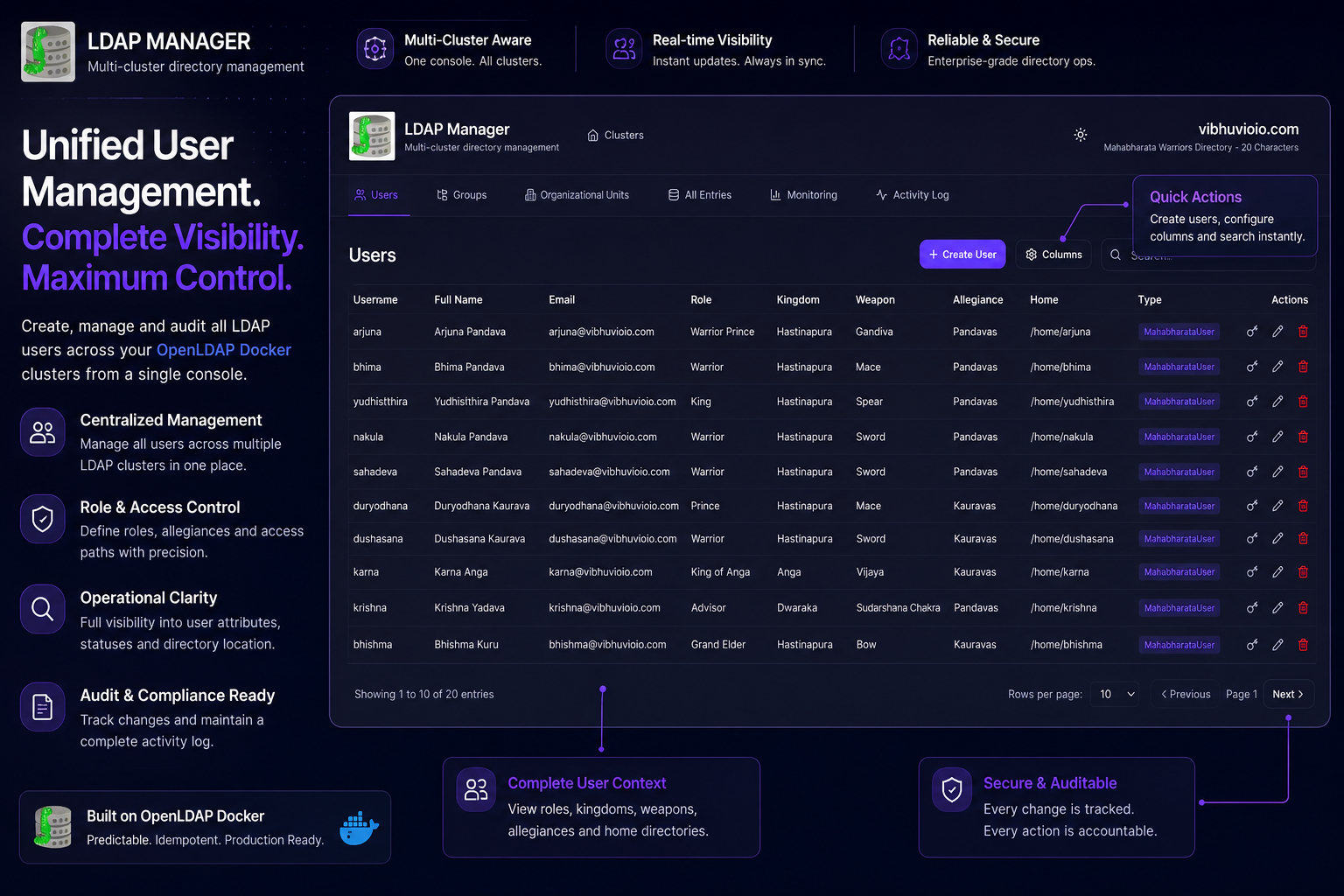 LDAP Manager gallery image