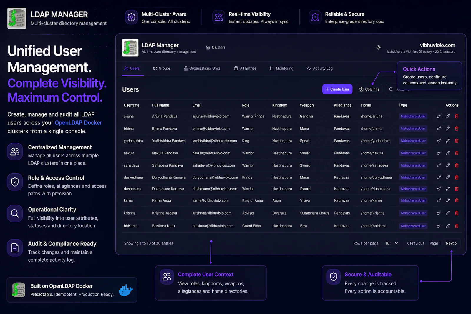 LDAP Manager screenshot 5