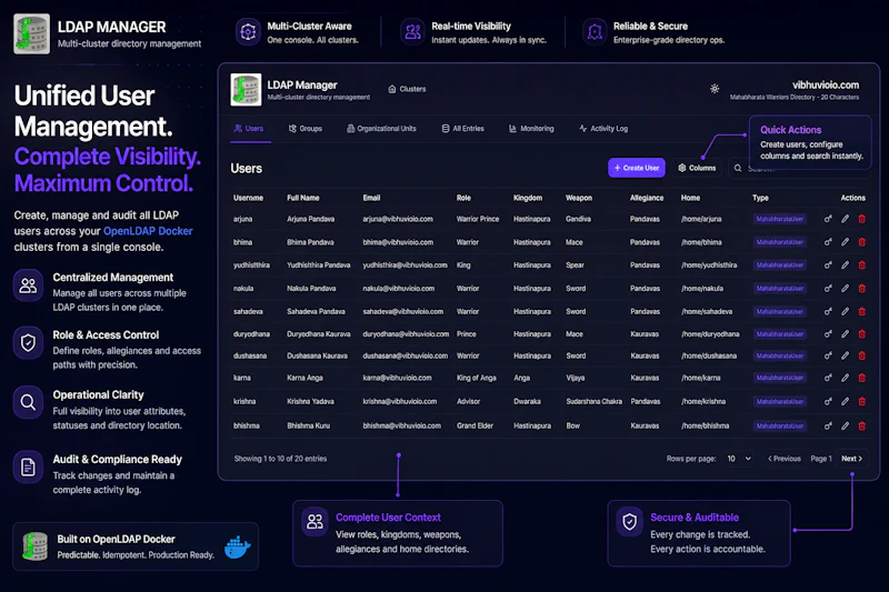 LDAP Manager screenshot 5