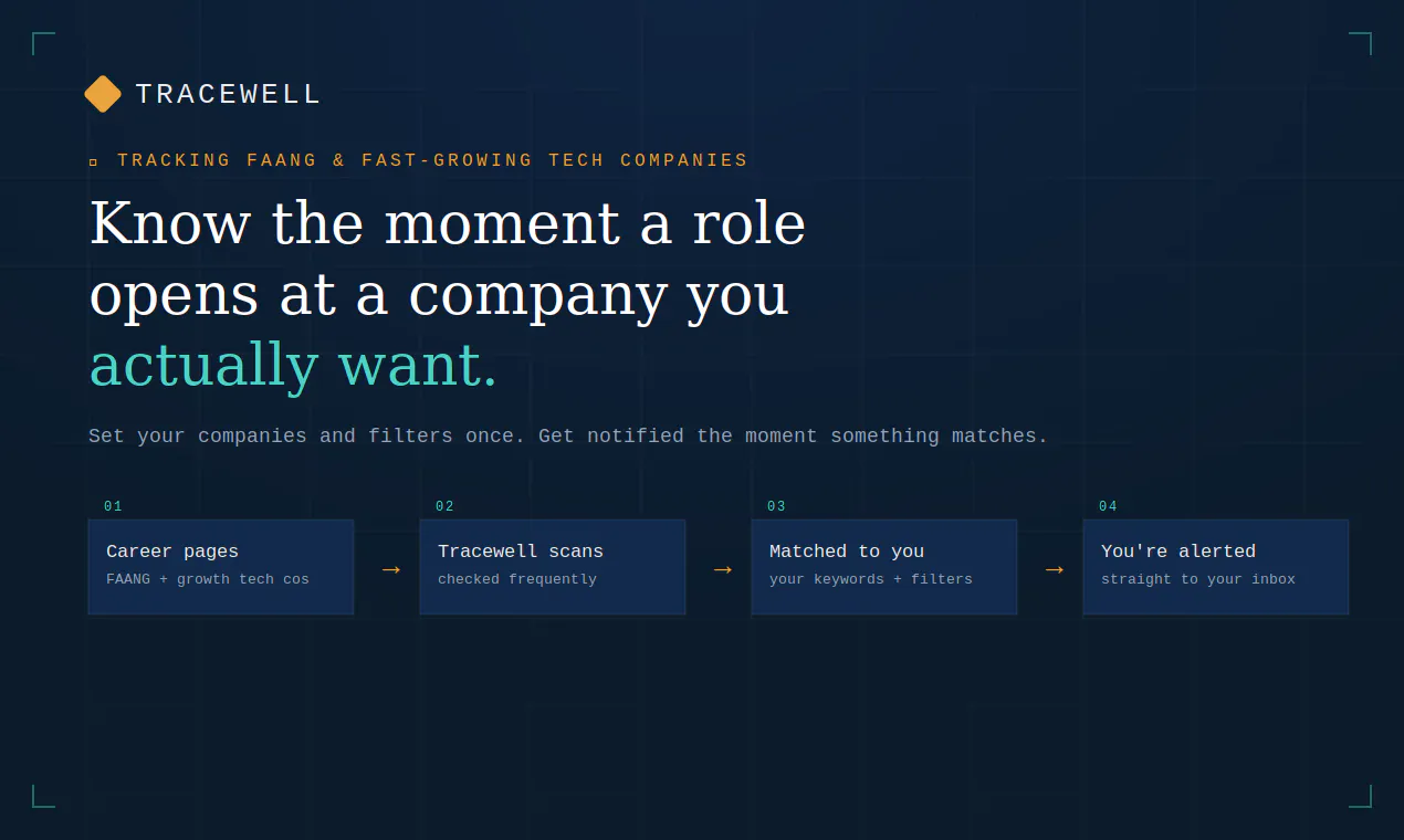 Tracewell — Job alerts for top tech cos gallery image