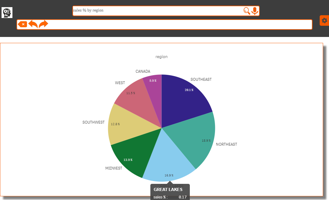 EzDataMunch - EzInsights gallery image