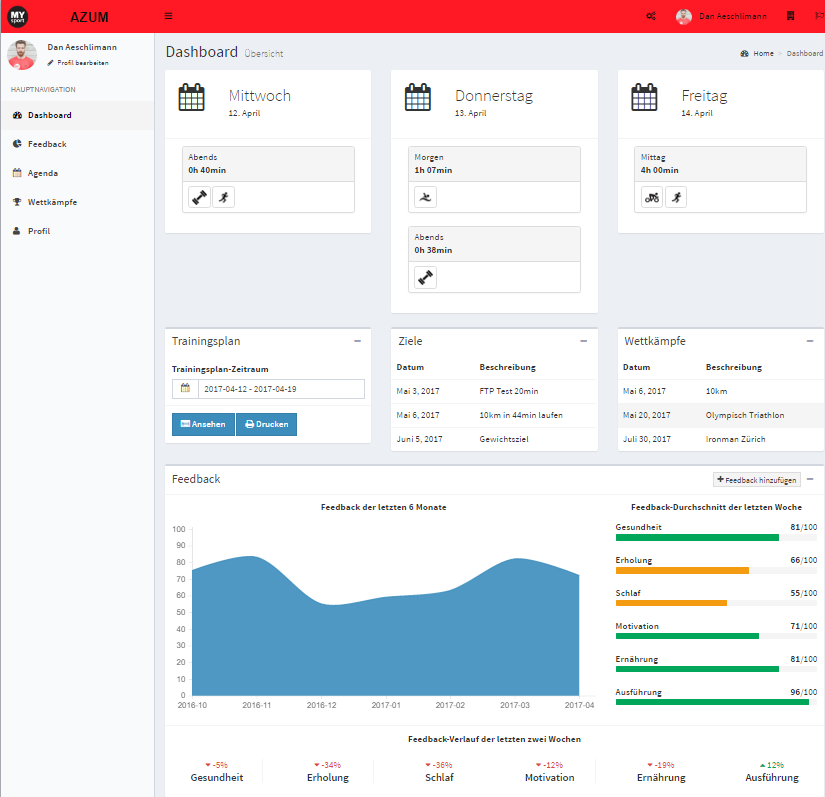 AZUM System gallery image