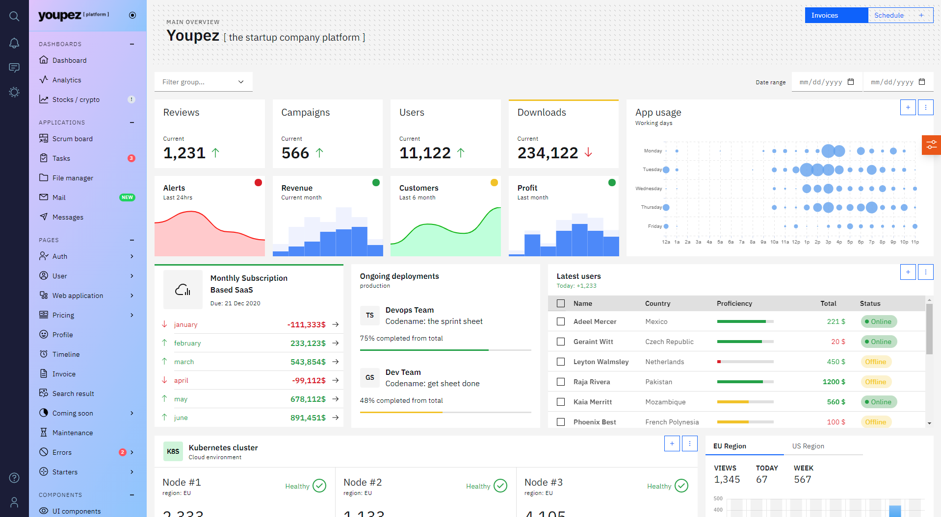 Youpez Admin UI with Angular gallery image