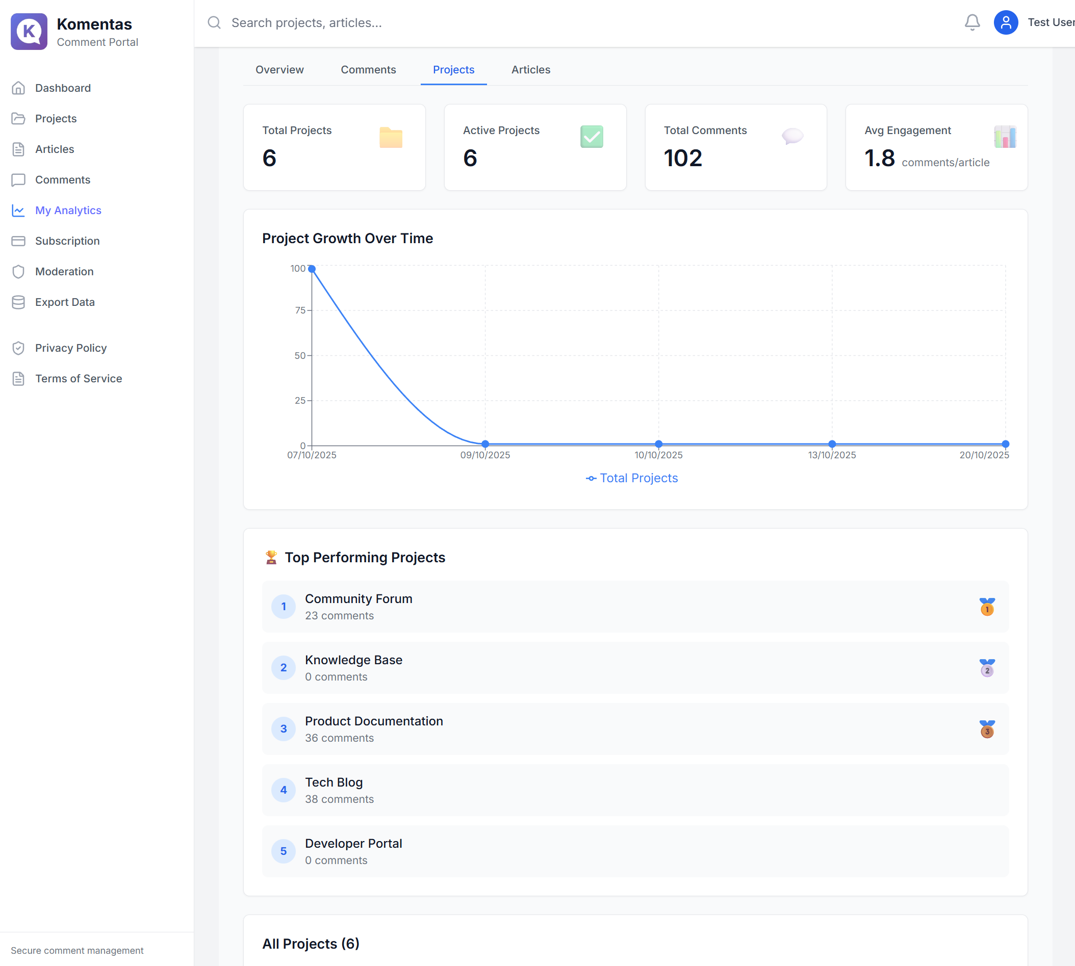 Komentas gallery image