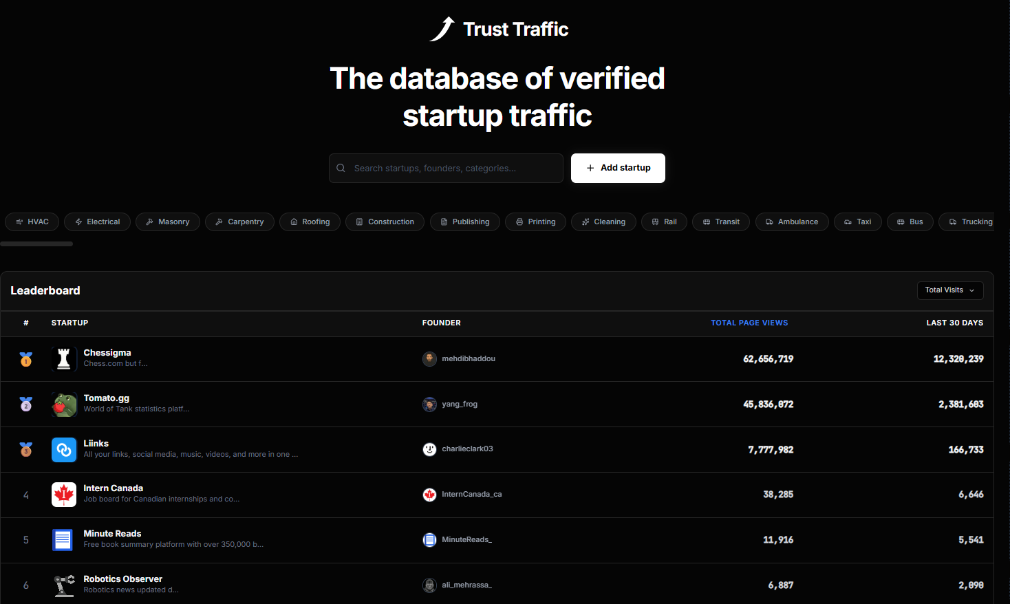 Trust Traffic gallery image