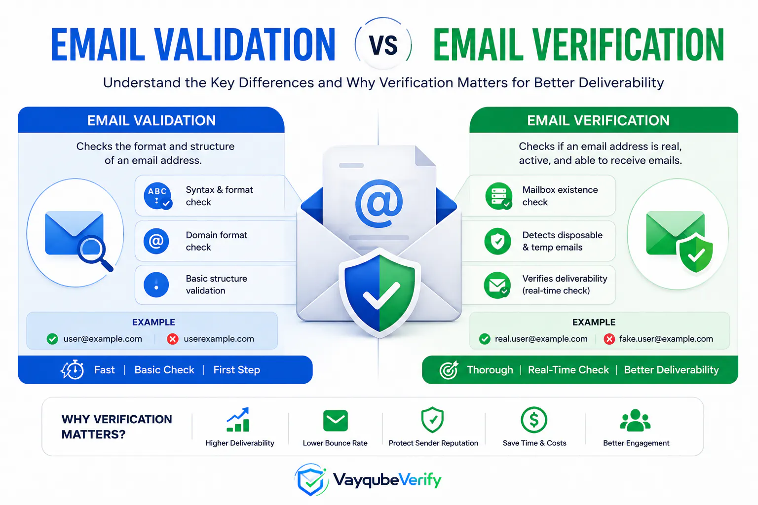 Vayqube Verify gallery image