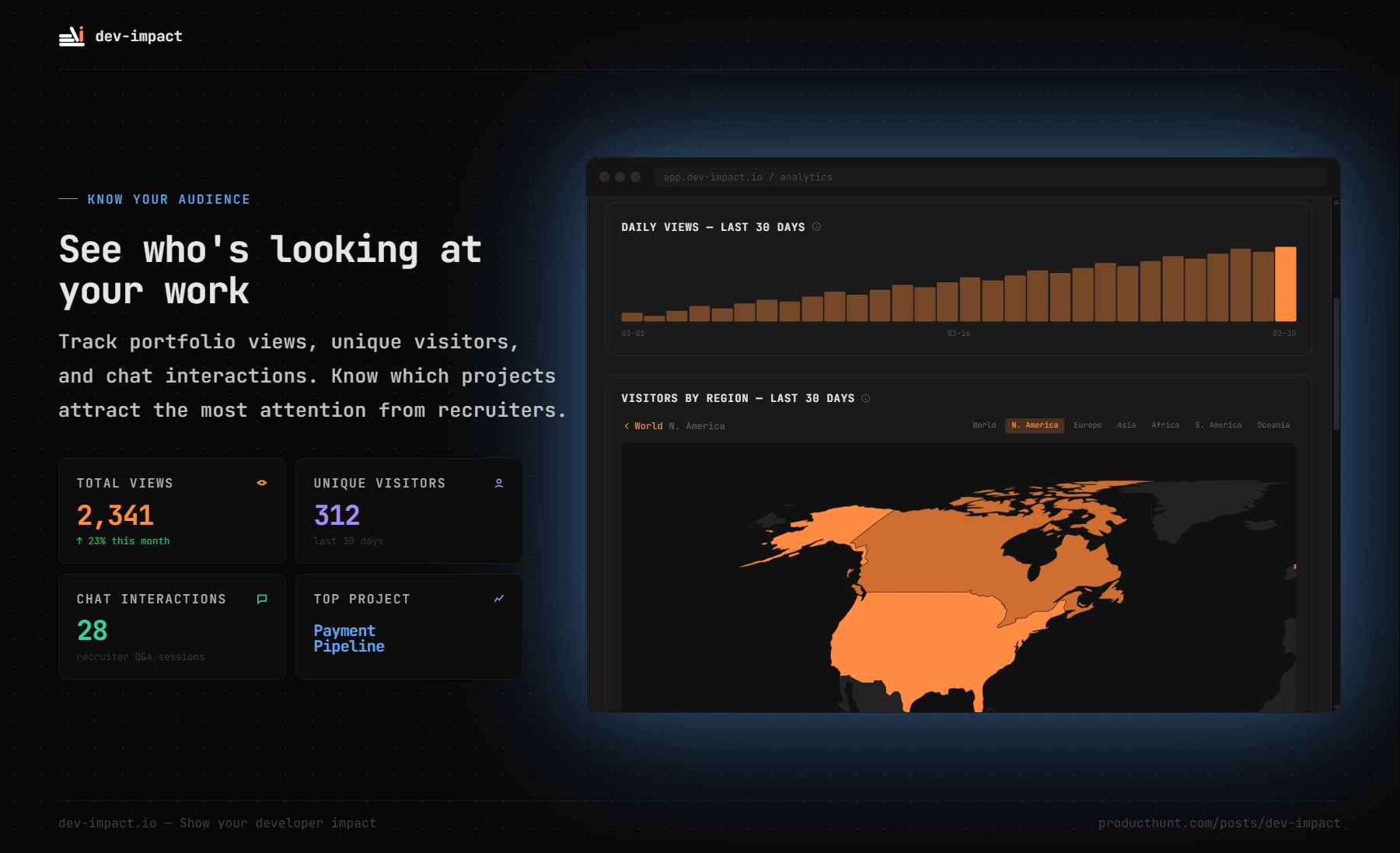 dev-impact gallery image