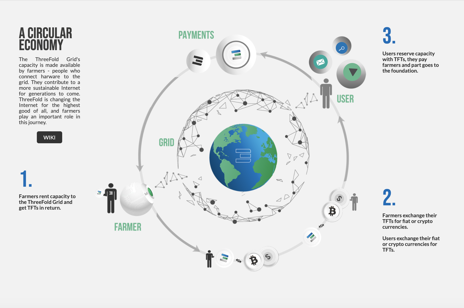 ThreeFold Grid 2.0 gallery image