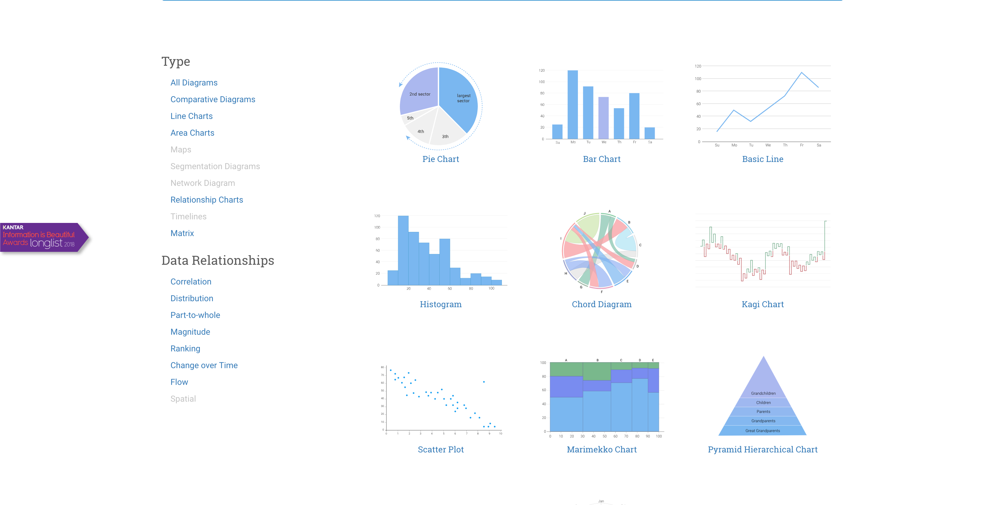 Diagrammm gallery image