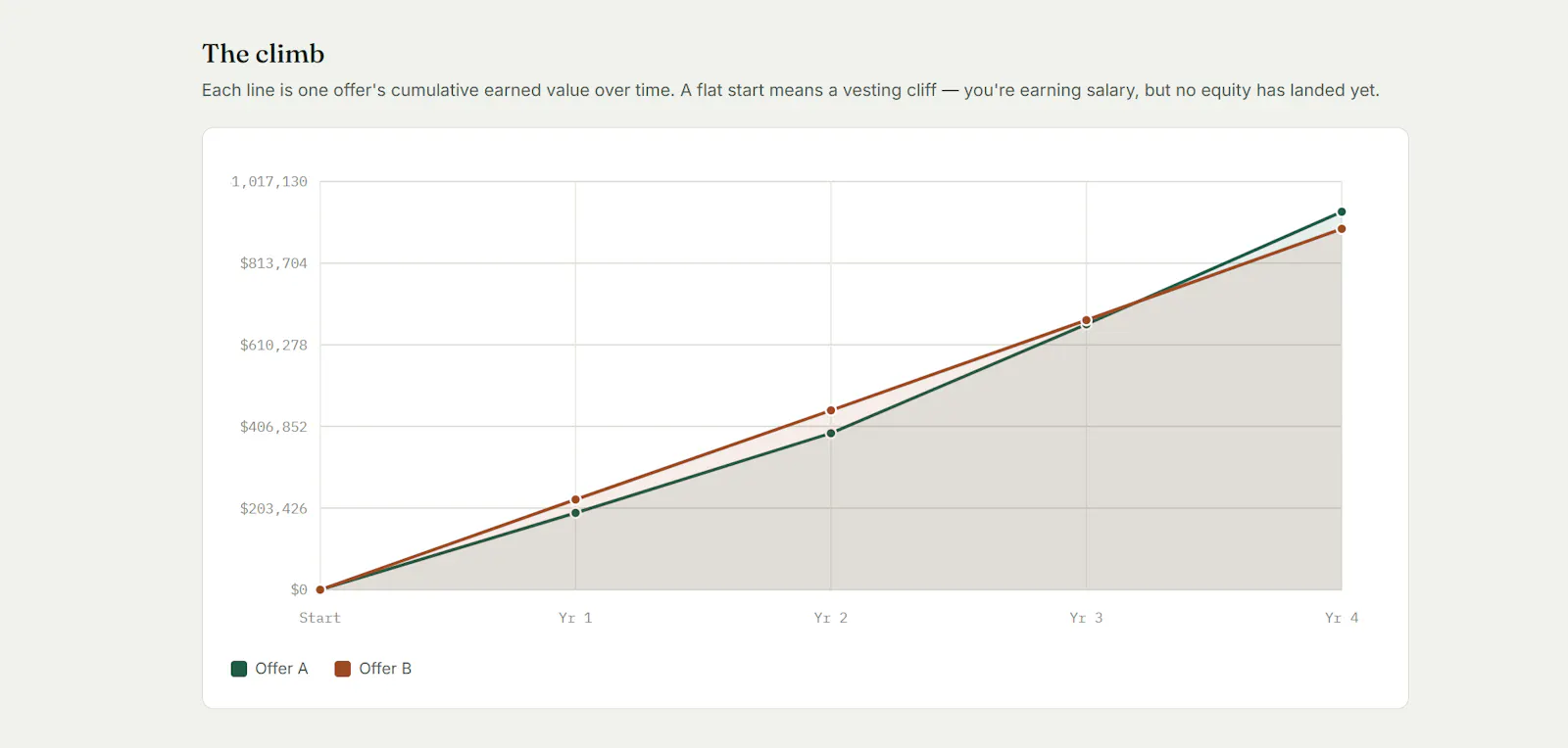 Climb — Offer Comparison screenshot 2