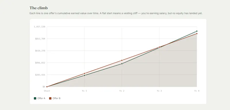 Climb — Offer Comparison screenshot 2