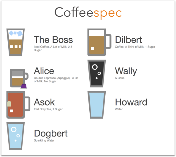 Coffeespec Image