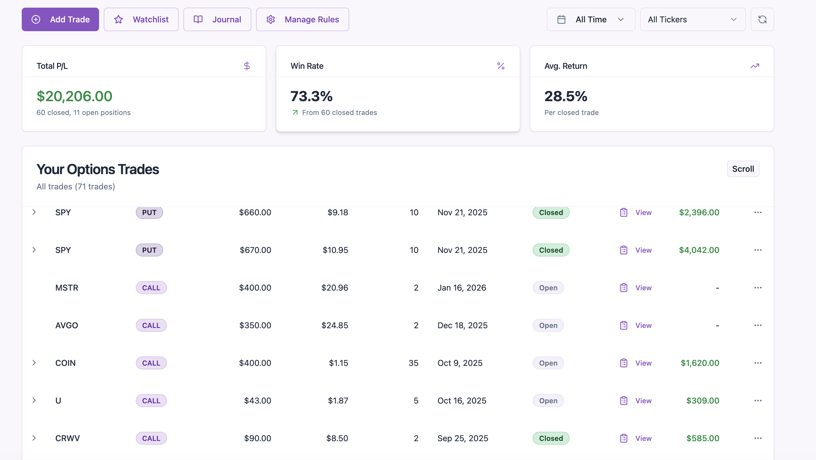 Degen Tracker - Main product screenshot demonstrating key features and user interface