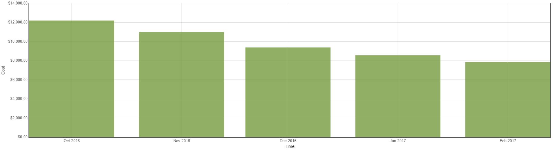 Cloud Timing gallery image