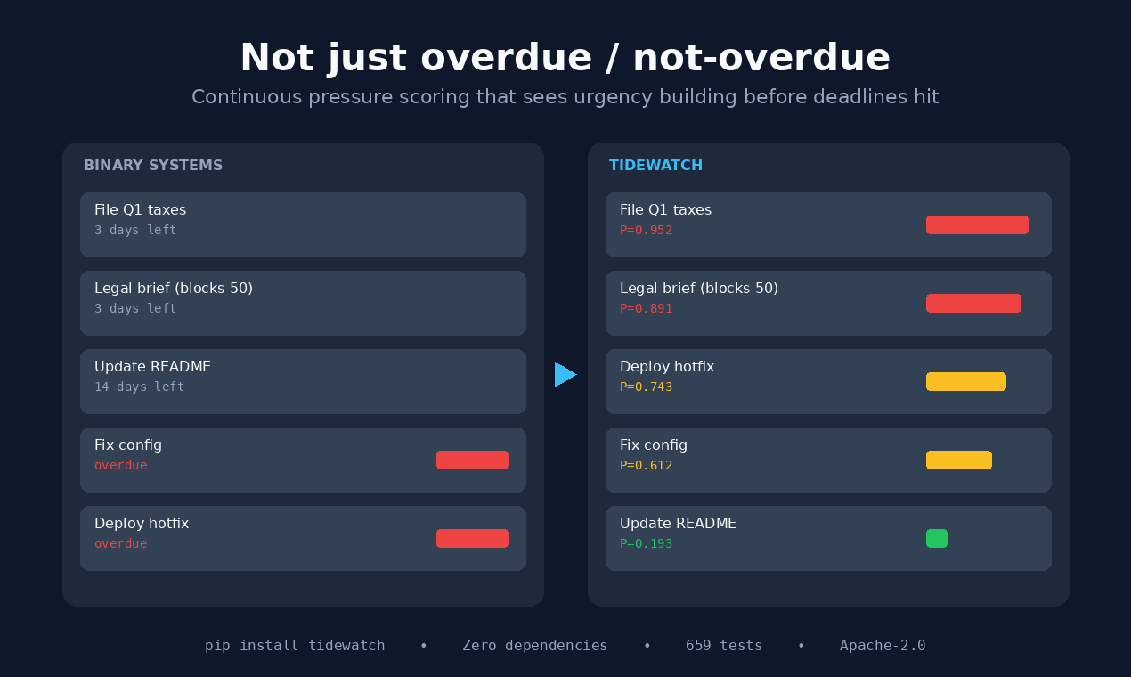 Tidewatch gallery image