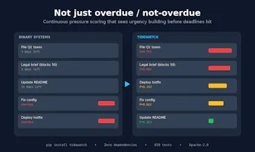 Tidewatch gallery image