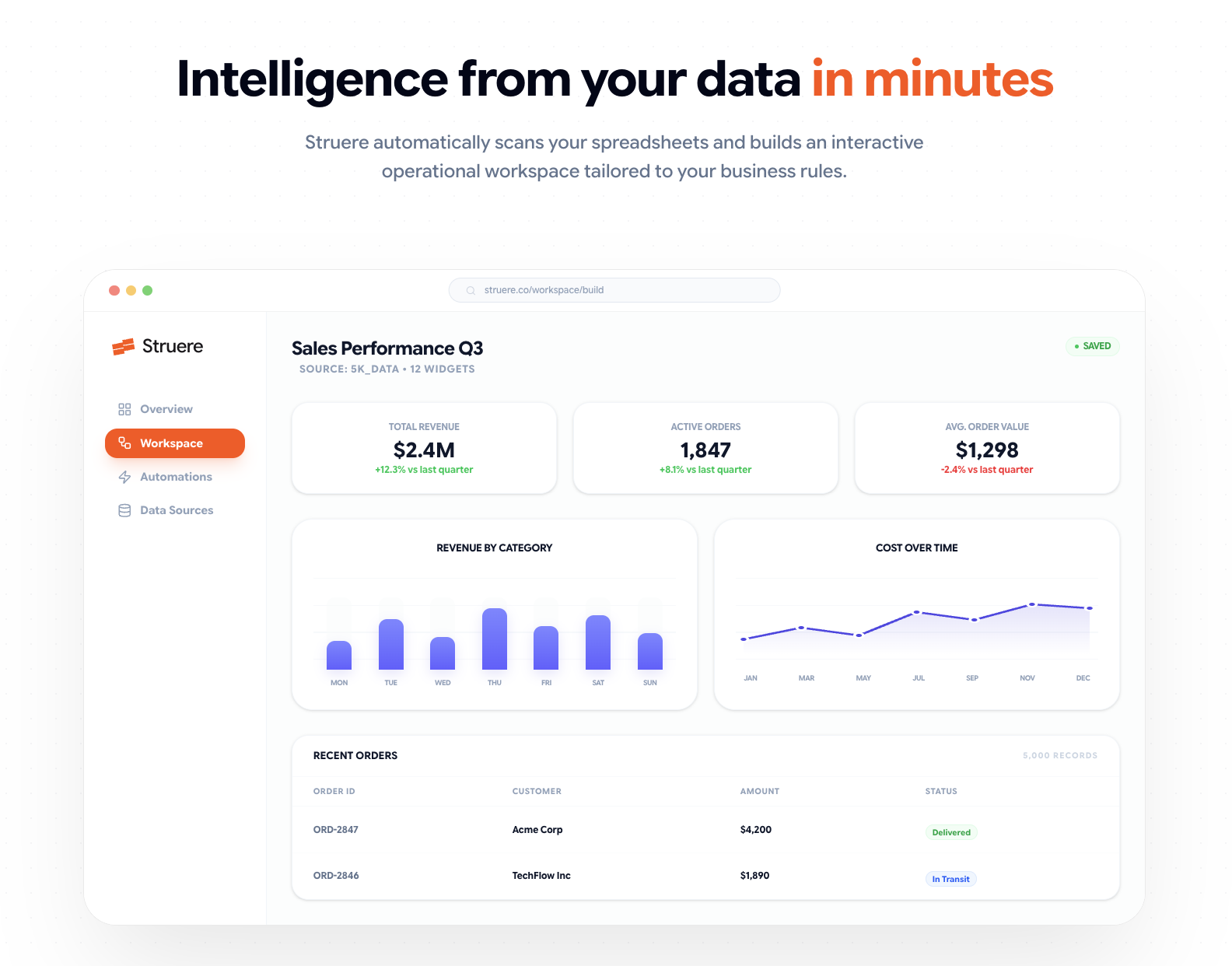 Struere gallery image