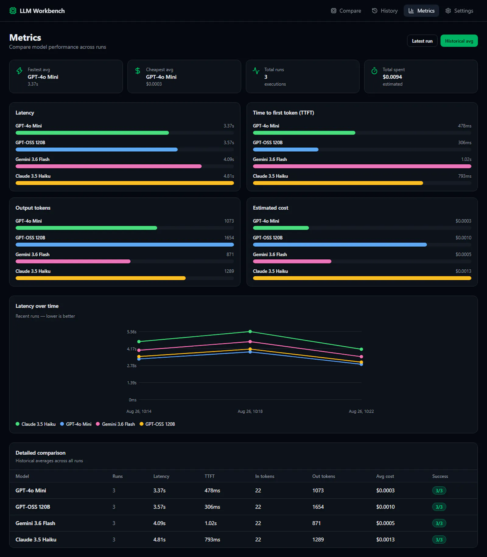 LLM Workbench screenshot 2