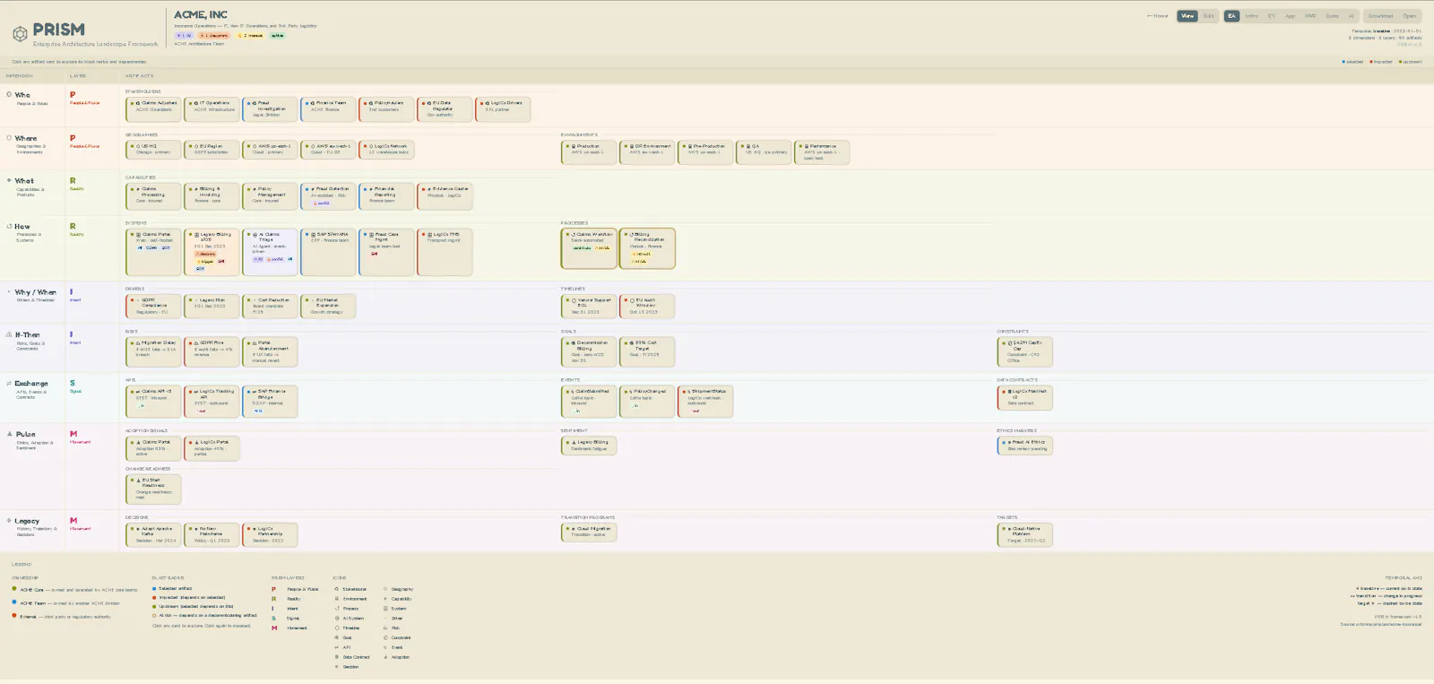 PRISM Framework screenshot 4