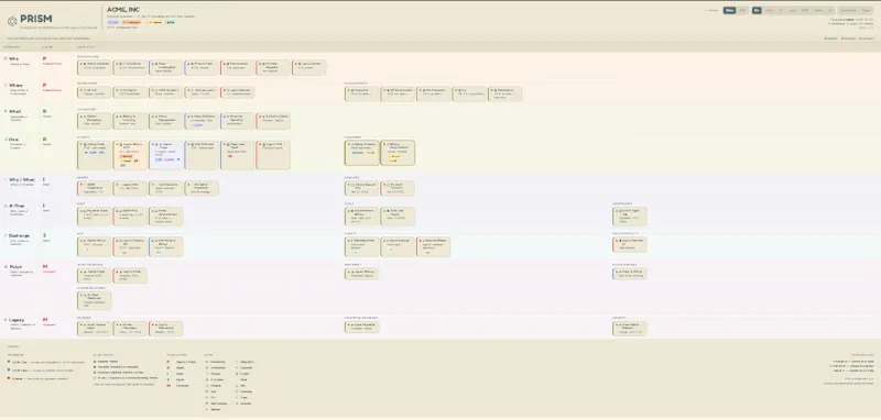 PRISM Framework screenshot 4