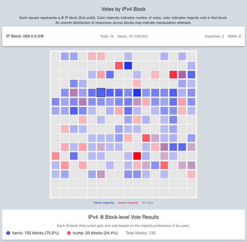 ip-vote.com gallery image