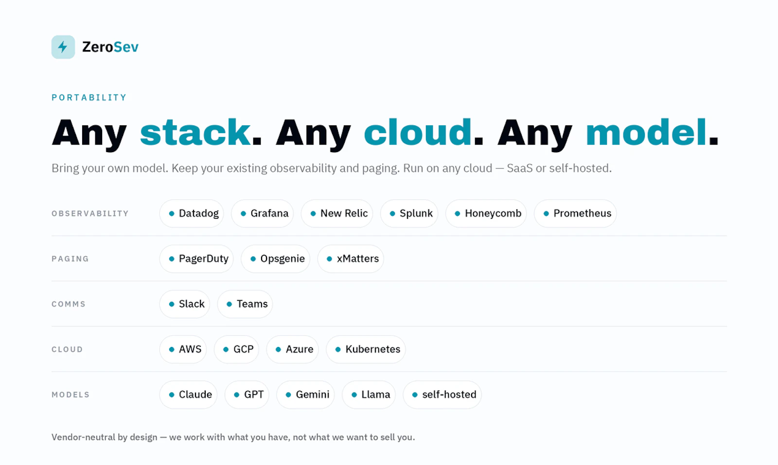 ZeroSev — Your Oncall copilot screenshot 3