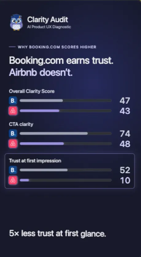 Clarity Audit gallery image