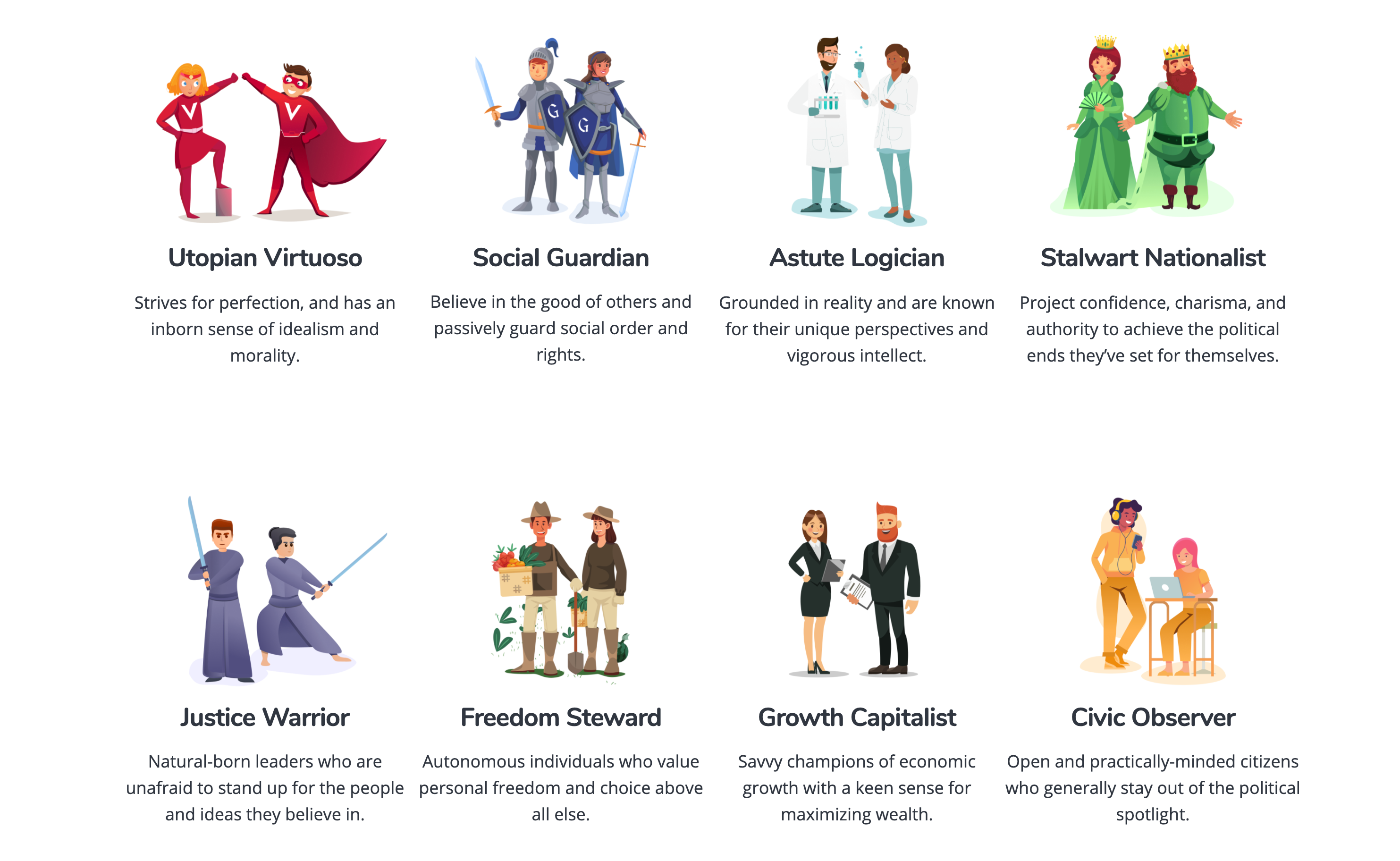 My Political Personality Test gallery image