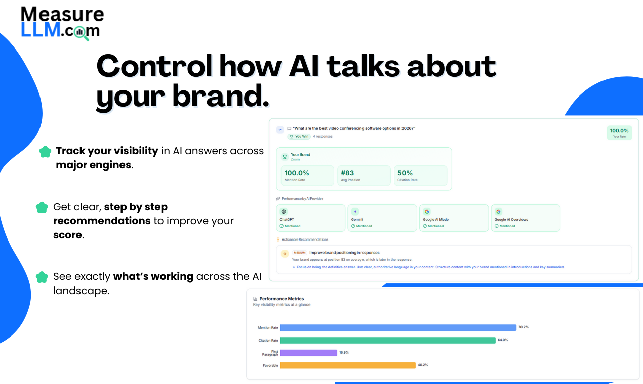 MeasureLLM gallery image