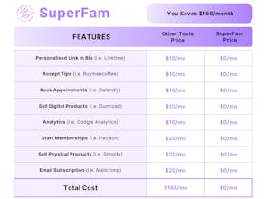 SuperFam gallery image