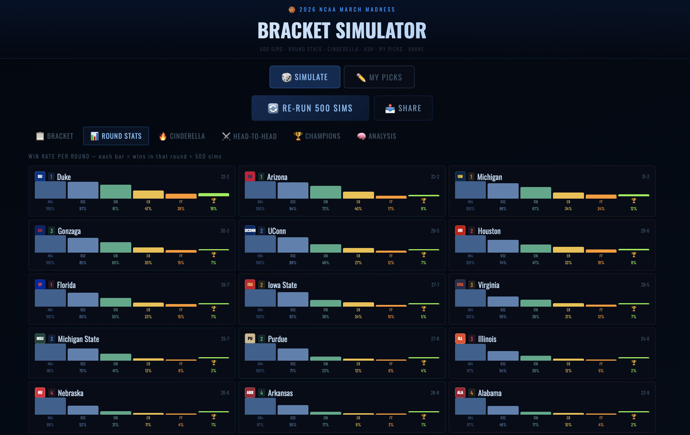  March Madness Bracket Simulator - Screenshot 2 showing product features and functionality