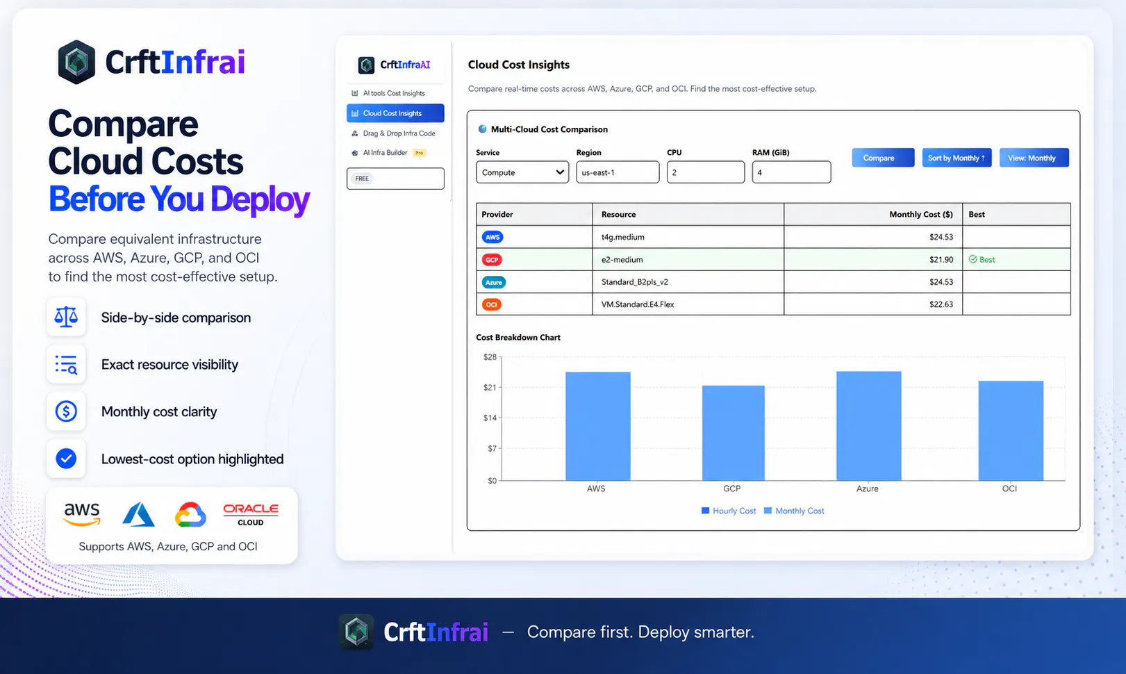 CrftInfrai  gallery image